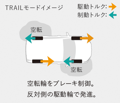 新型RAV4の駆動方式は新開発のトルクベクタリング